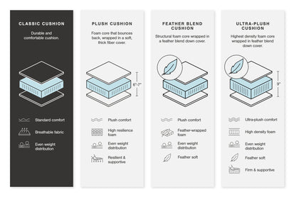 Altari Sectional